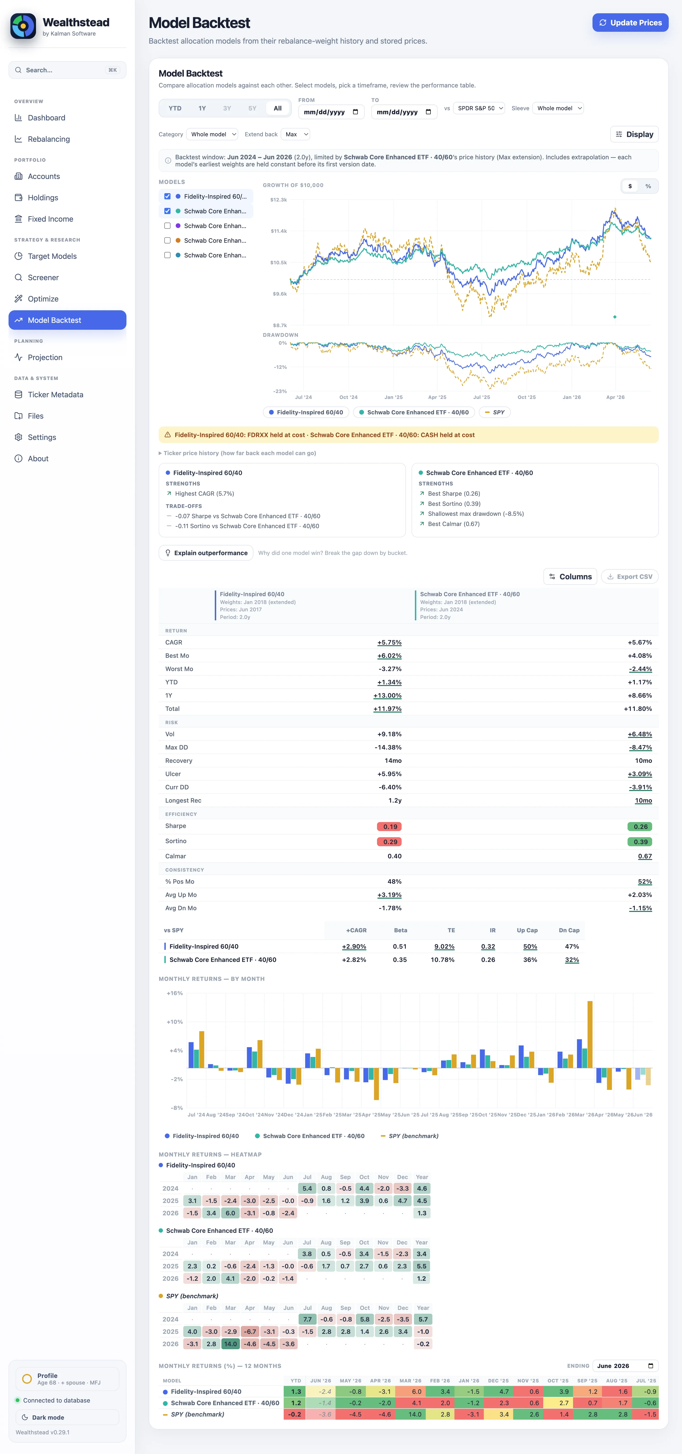 Model Backtest tearsheet: growth curve, synced drawdown subchart and a statistics table