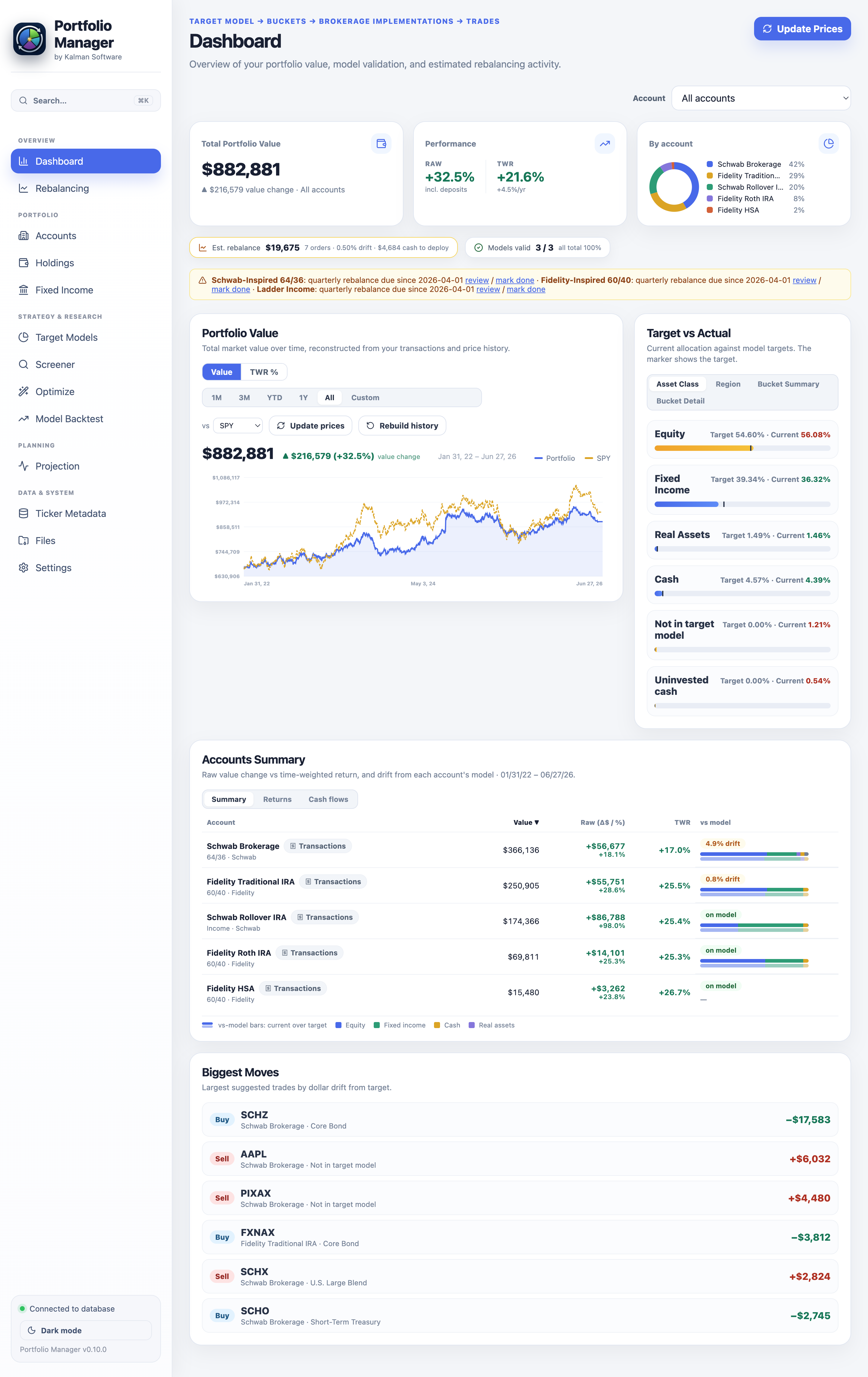 Portfolio Manager Dashboard for the sample portfolio: total value, time-weighted return, allocation and the value-over-time chart
