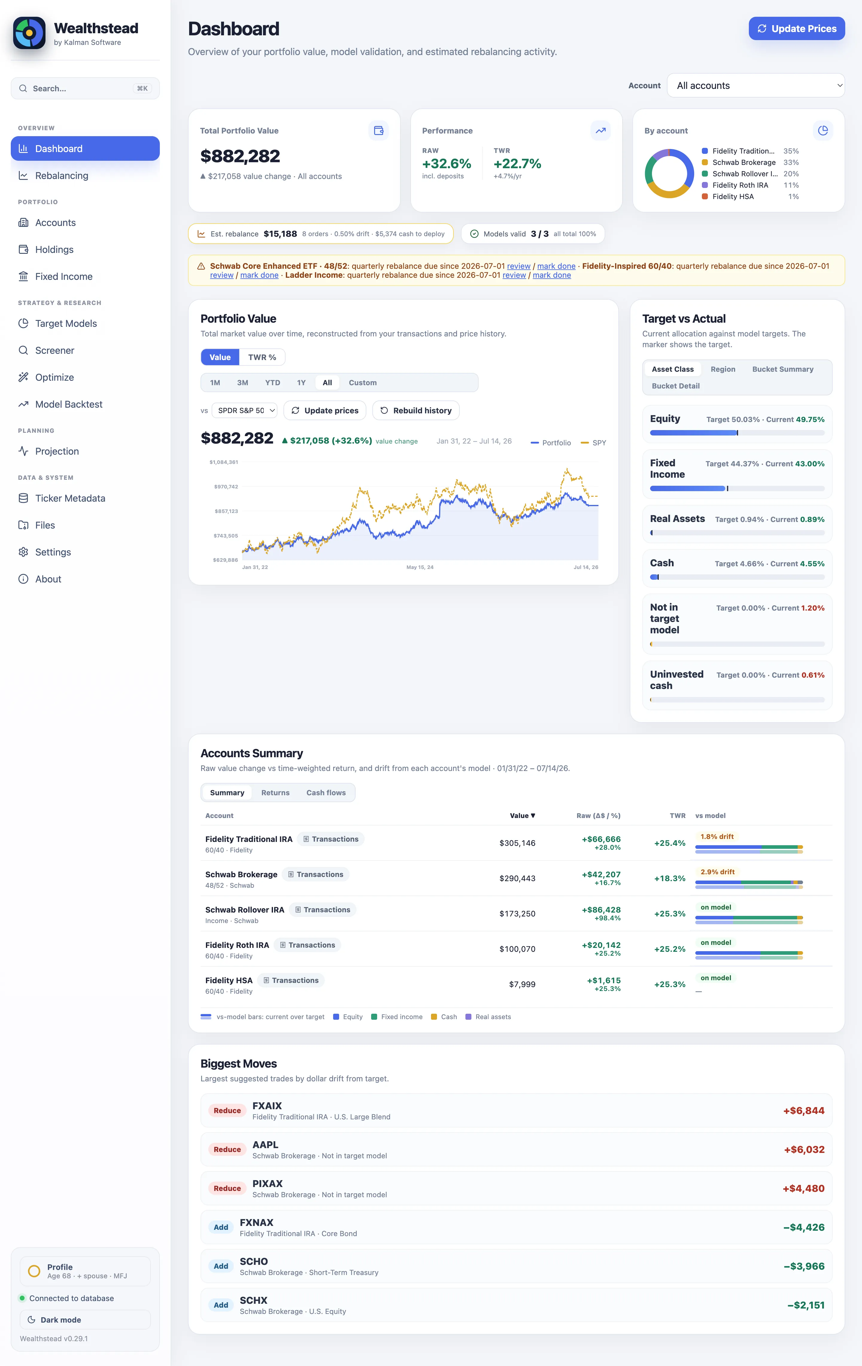 Wealthstead Dashboard for the sample portfolio: total value, time-weighted return, allocation and the value-over-time chart