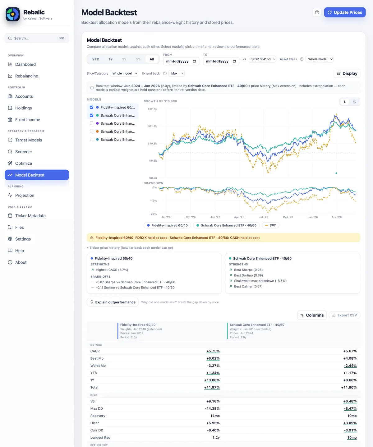 Model Backtest tearsheet: growth curve, synced drawdown subchart and a statistics table