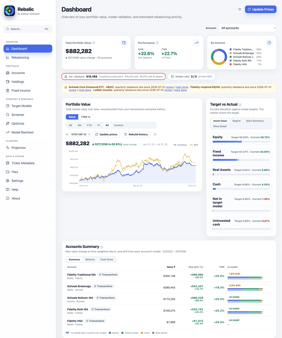 Rebalic Dashboard for the sample portfolio: total value, time-weighted return, allocation and the value-over-time chart